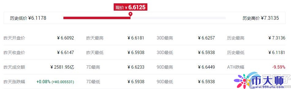 盘点2021年数字货币主流币有哪些？